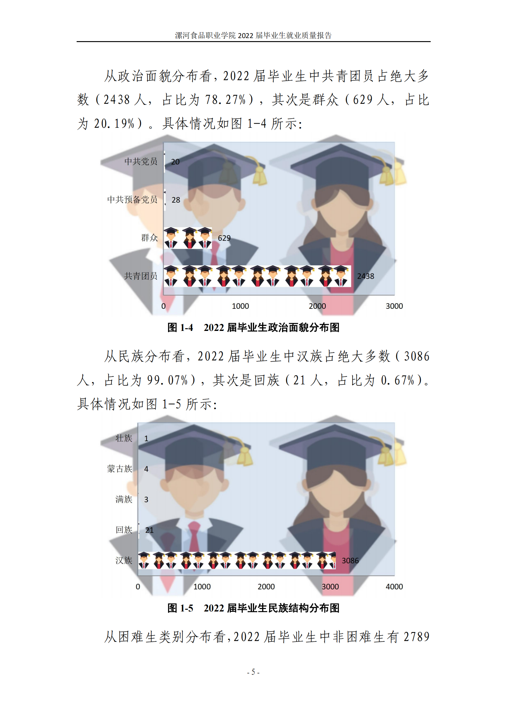 漯河食品职业学院2022届毕业生就业质量调查报告_11.png