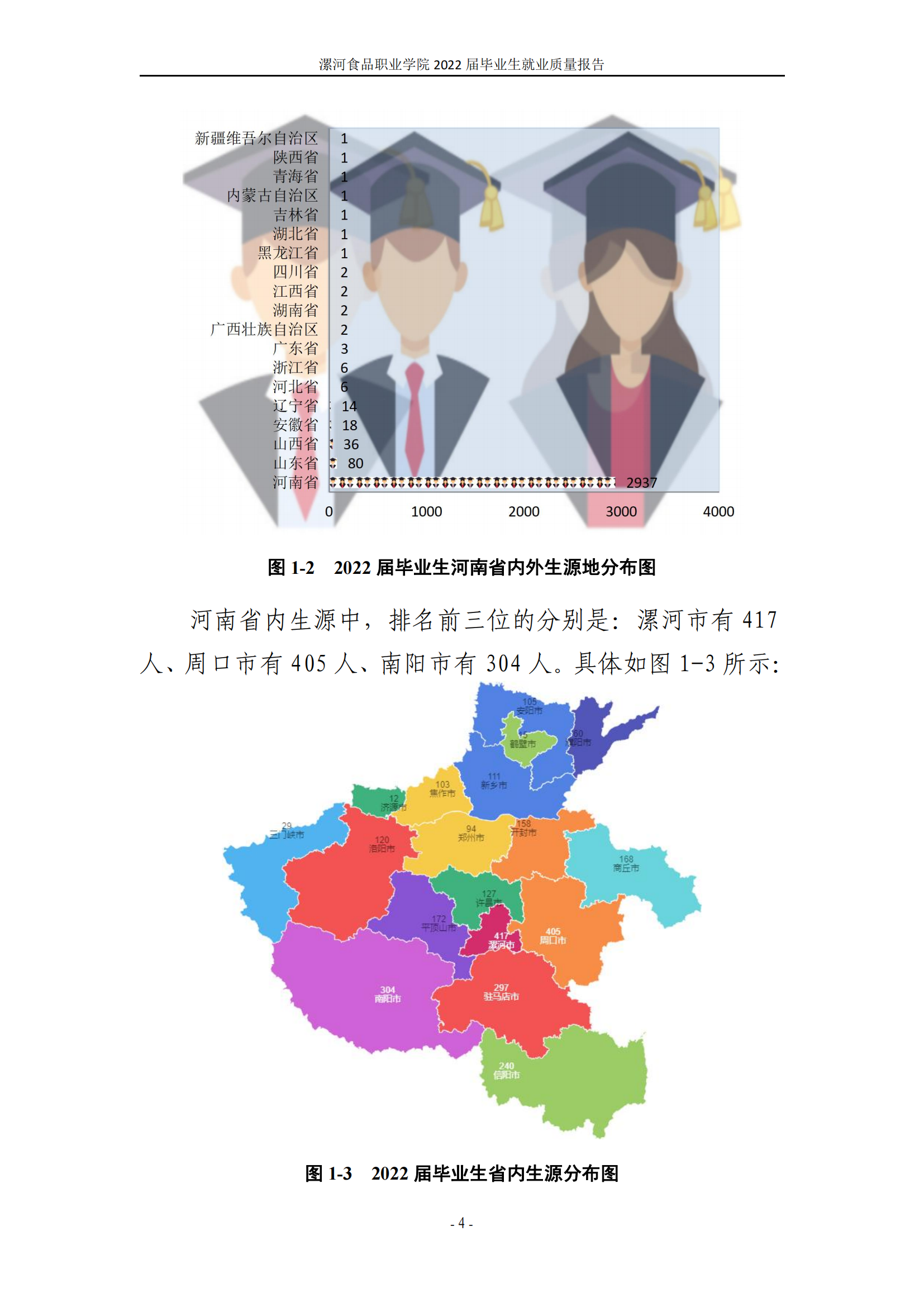 漯河食品职业学院2022届毕业生就业质量调查报告_10.png