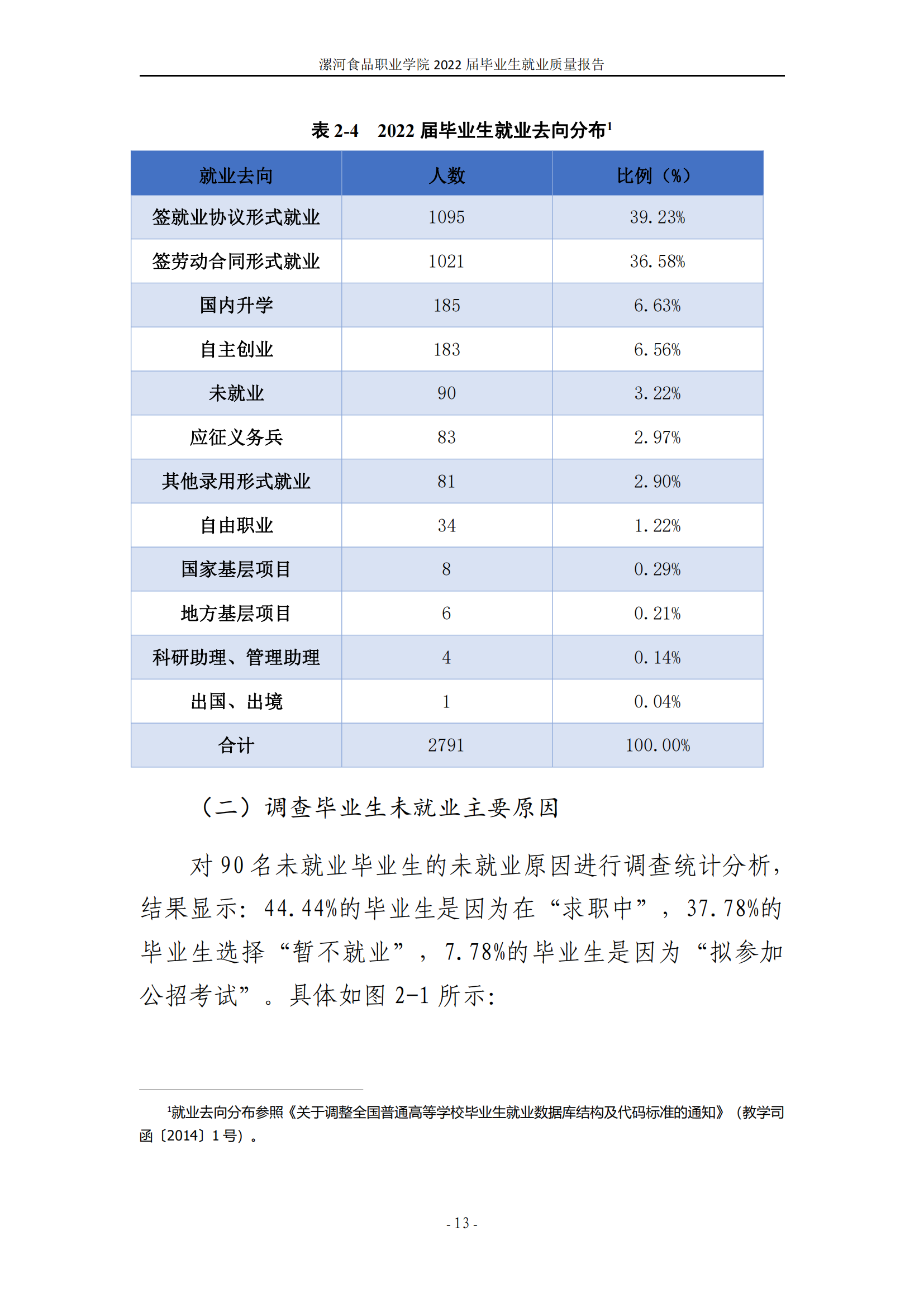 漯河食品职业学院2022届毕业生就业质量调查报告_19.png