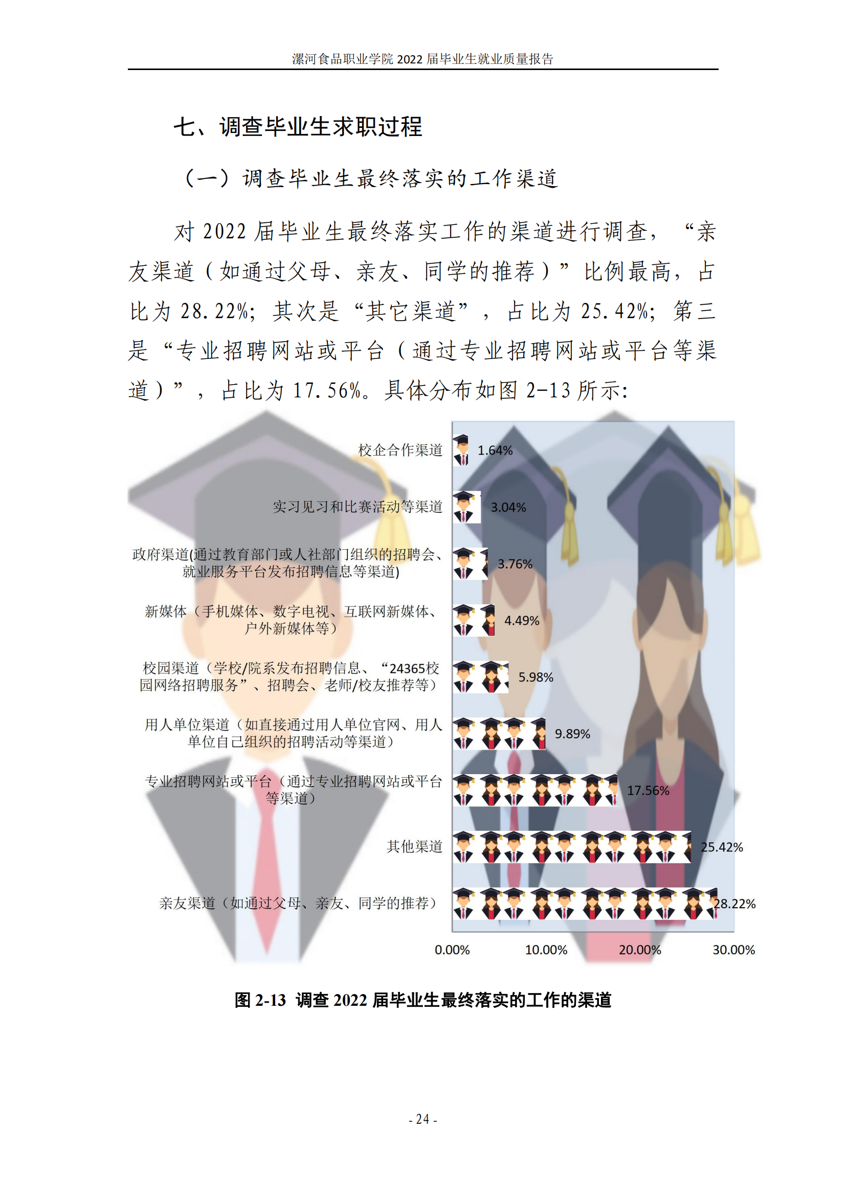 漯河食品职业学院2022届毕业生就业质量调查报告_30.png