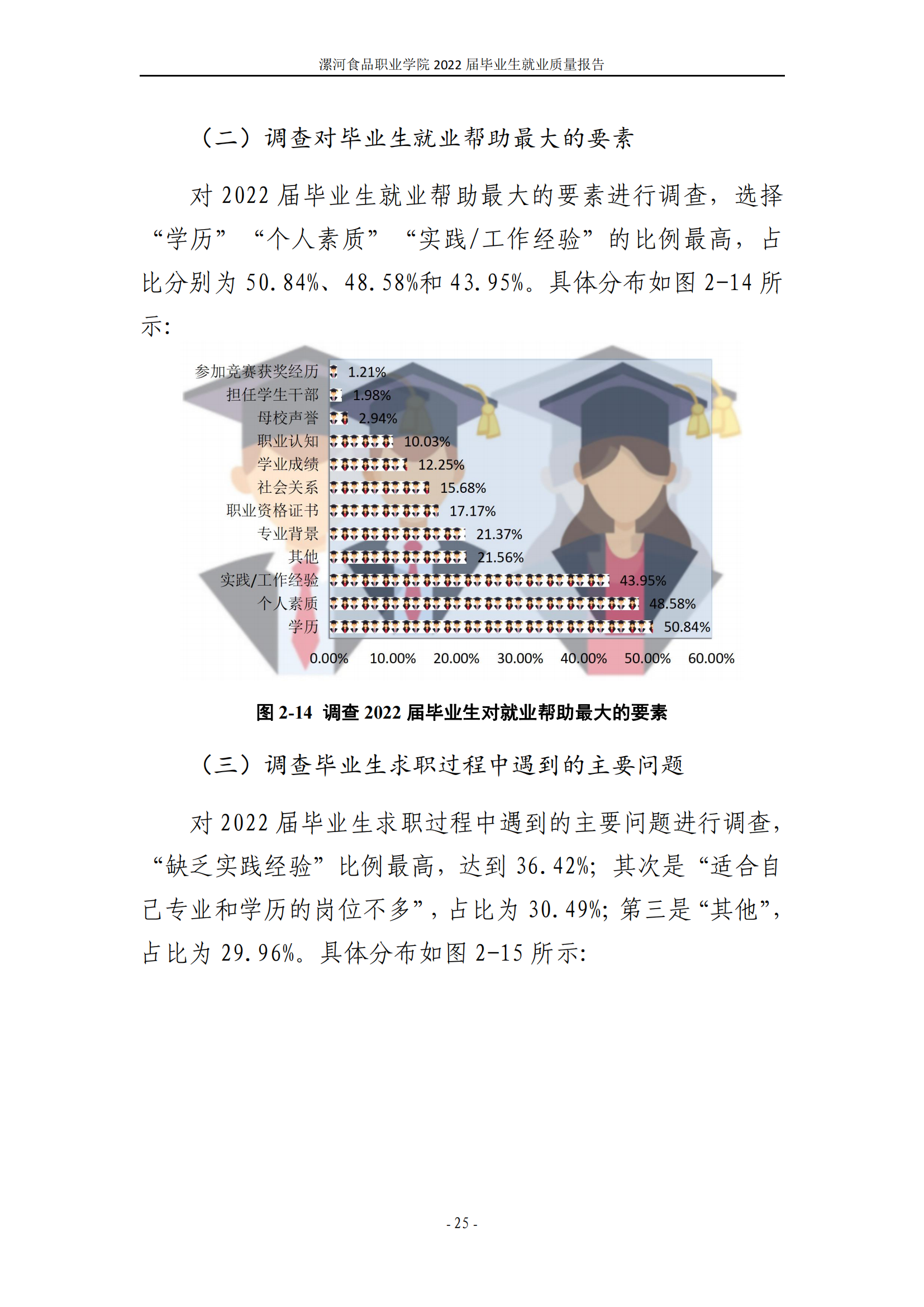 漯河食品职业学院2022届毕业生就业质量调查报告_31.png