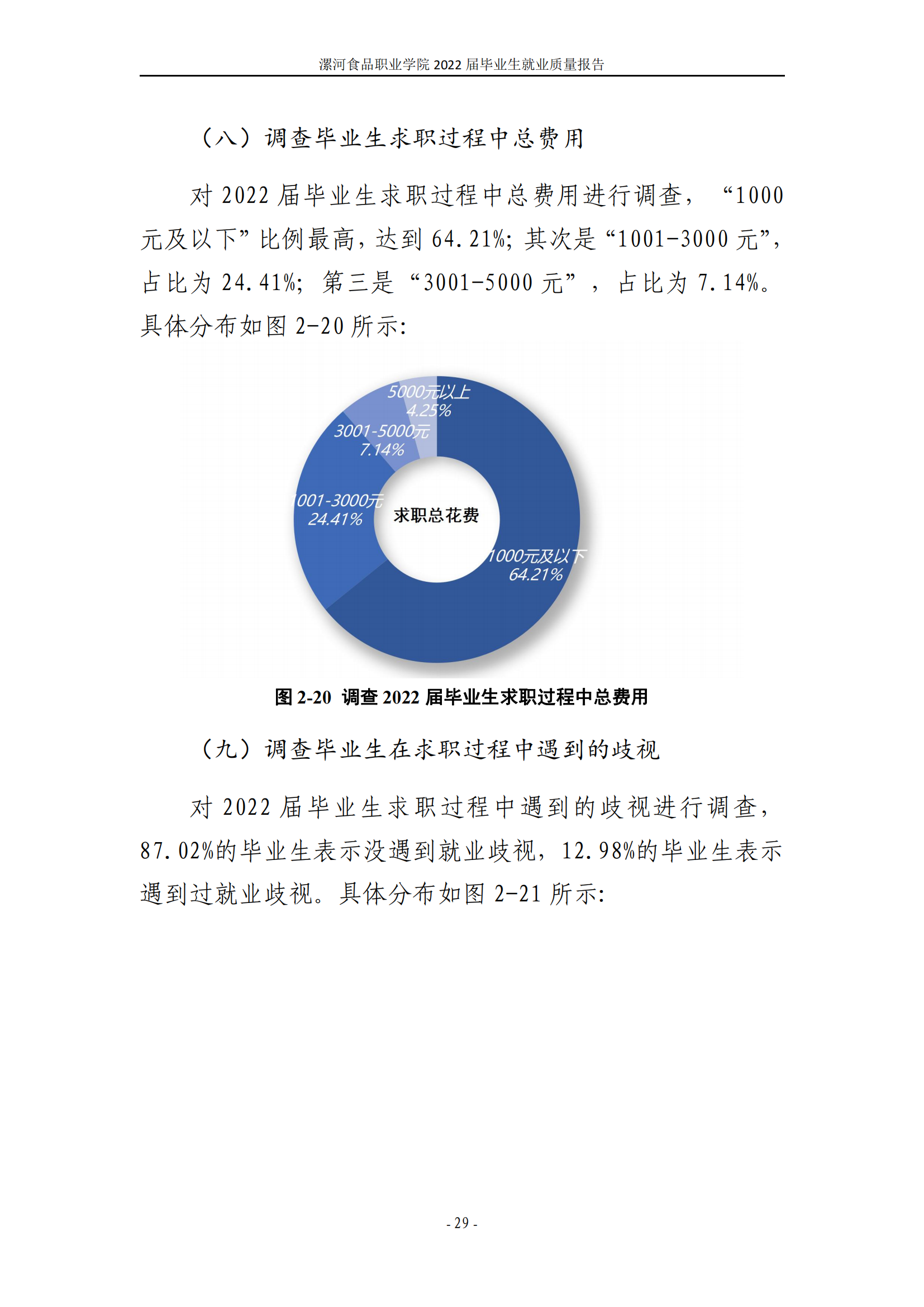 漯河食品职业学院2022届毕业生就业质量调查报告_35.png
