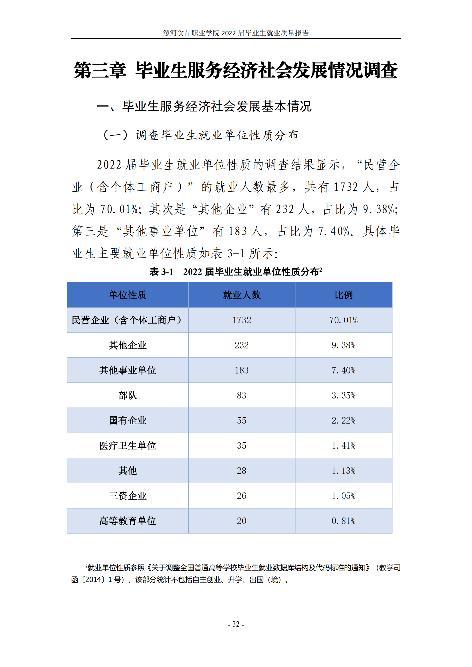 漯河食品职业学院2022届毕业生就业质量调查报告_38.png