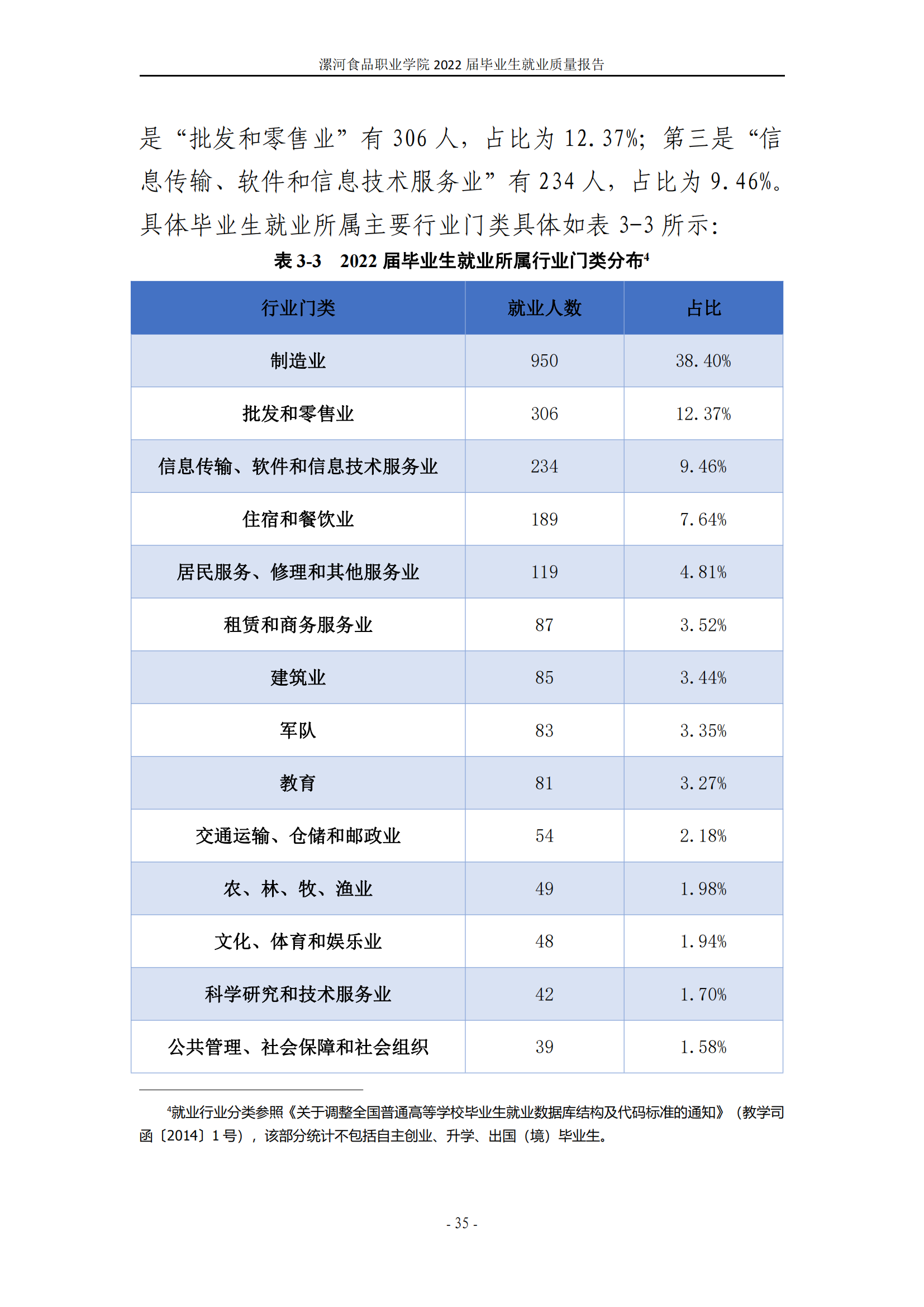 漯河食品职业学院2022届毕业生就业质量调查报告_41.png