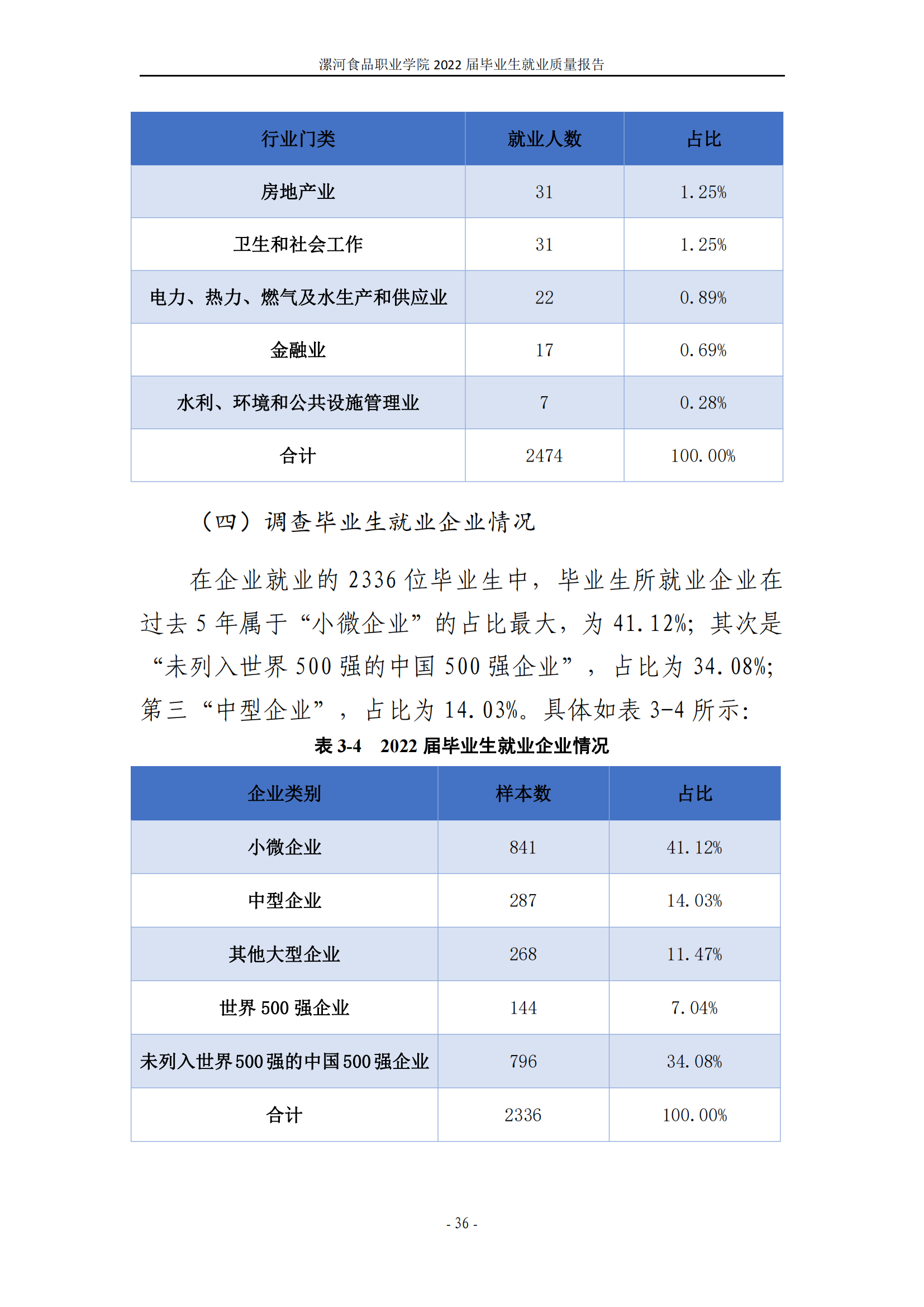 漯河食品职业学院2022届毕业生就业质量调查报告_42.png