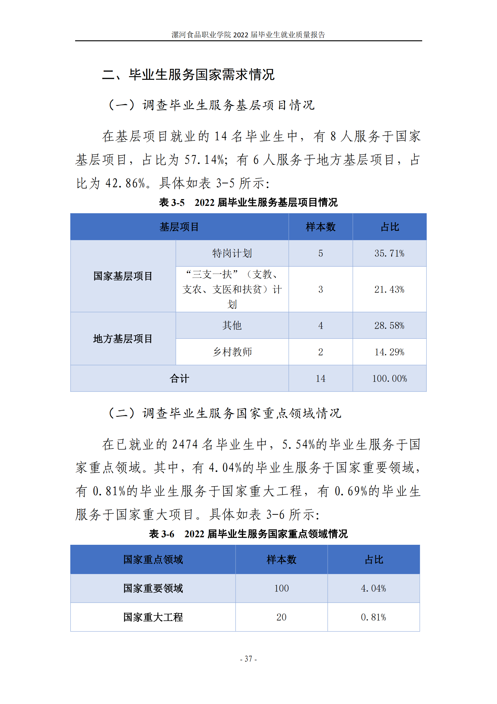 漯河食品职业学院2022届毕业生就业质量调查报告_43.png