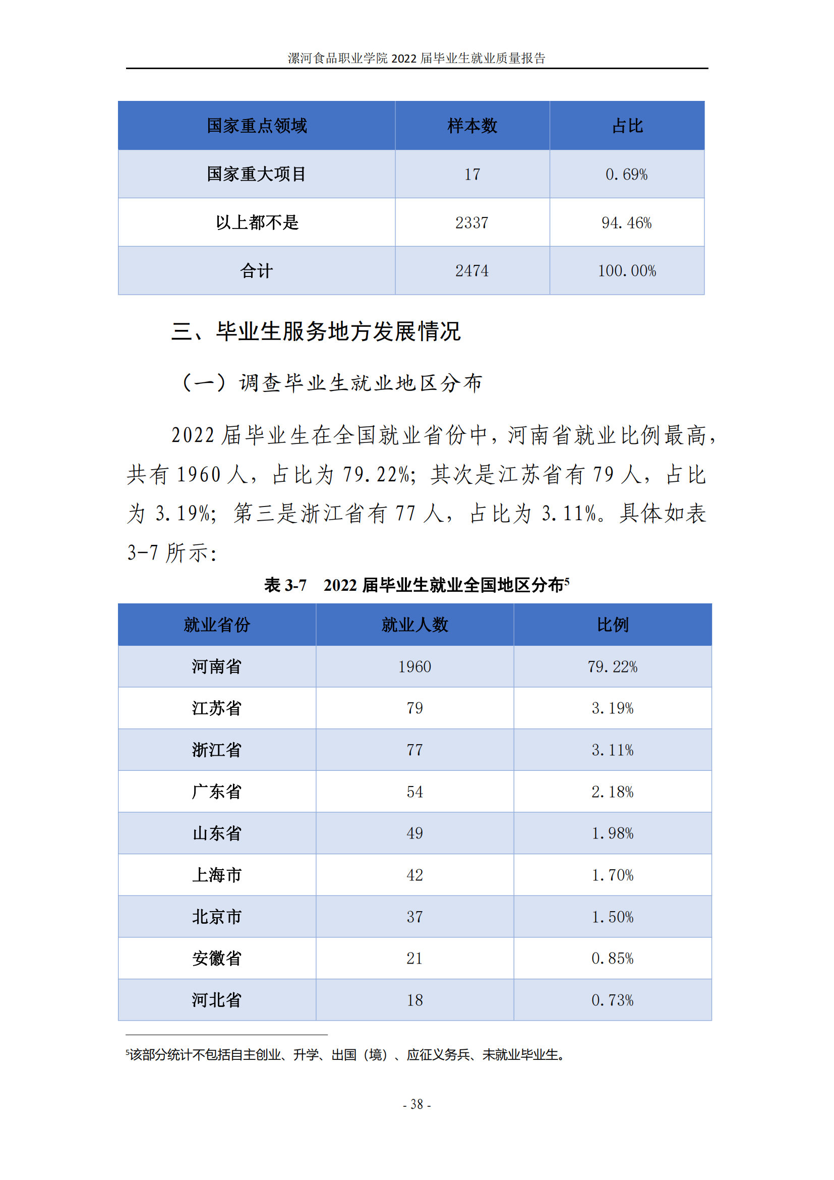 漯河食品职业学院2022届毕业生就业质量调查报告_44.png