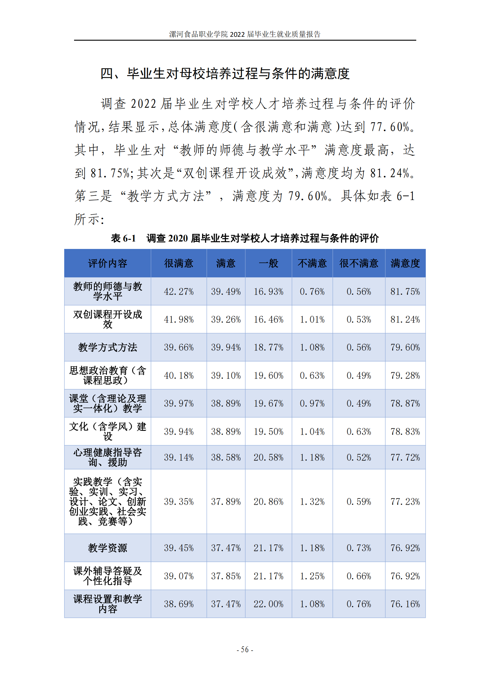 漯河食品职业学院2022届毕业生就业质量调查报告_62.png