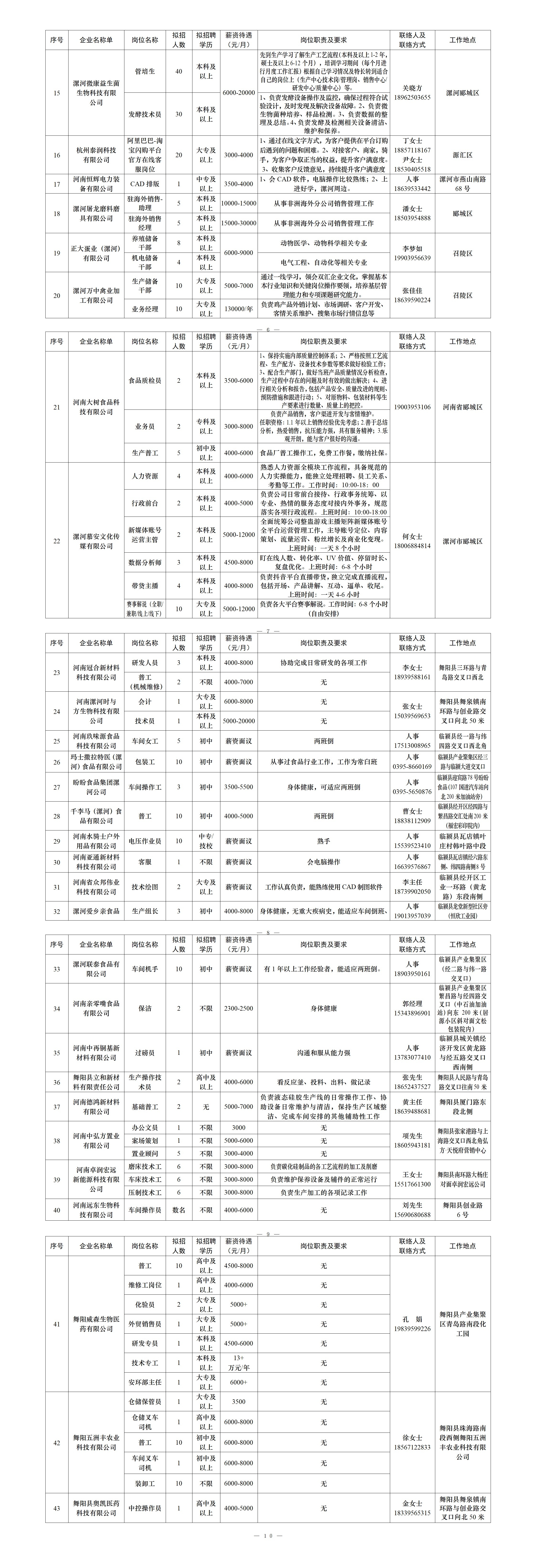漯河市2026年招聘岗位信息（市里学校）p6-p10.jpg