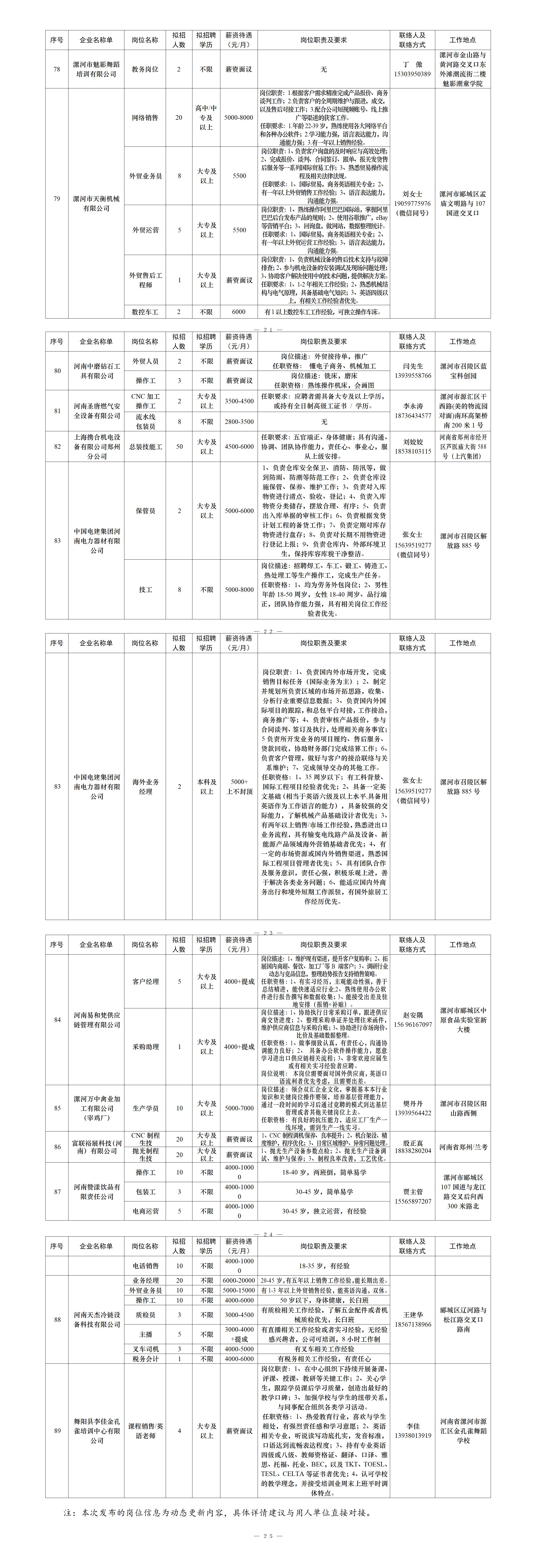 漯河市2026年招聘岗位信息（市里学校）p21-p25.jpg