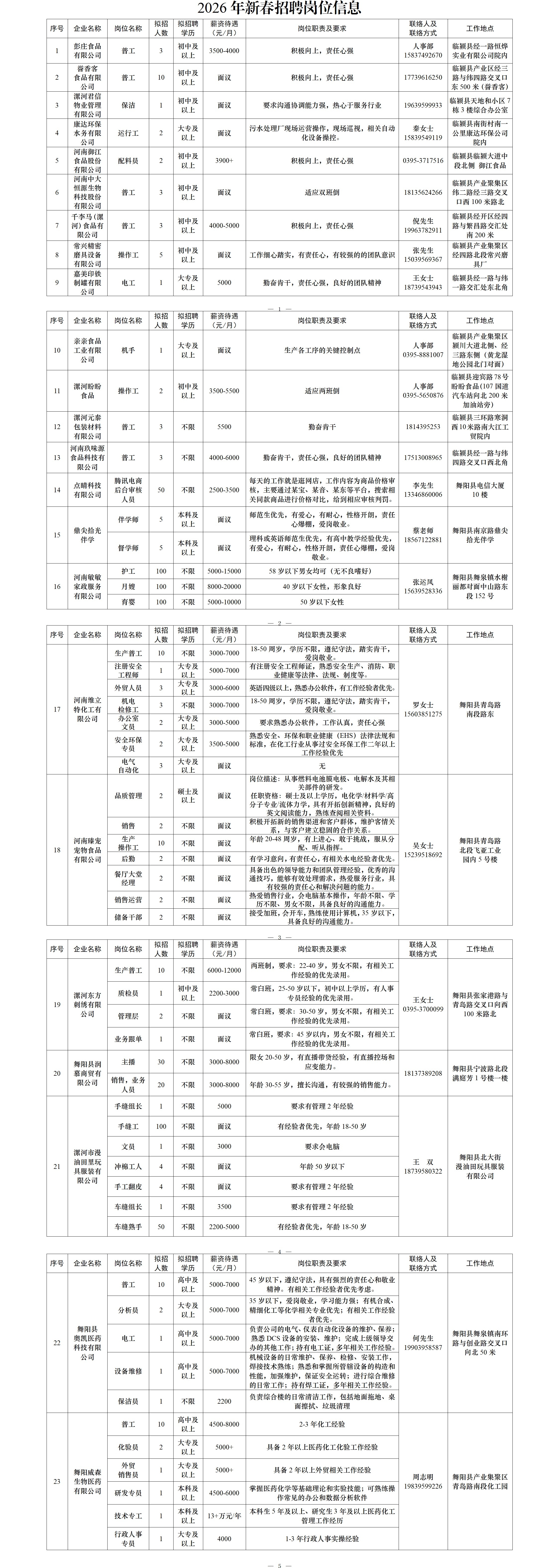 2026年新春招聘岗位信息p1-p5.jpg