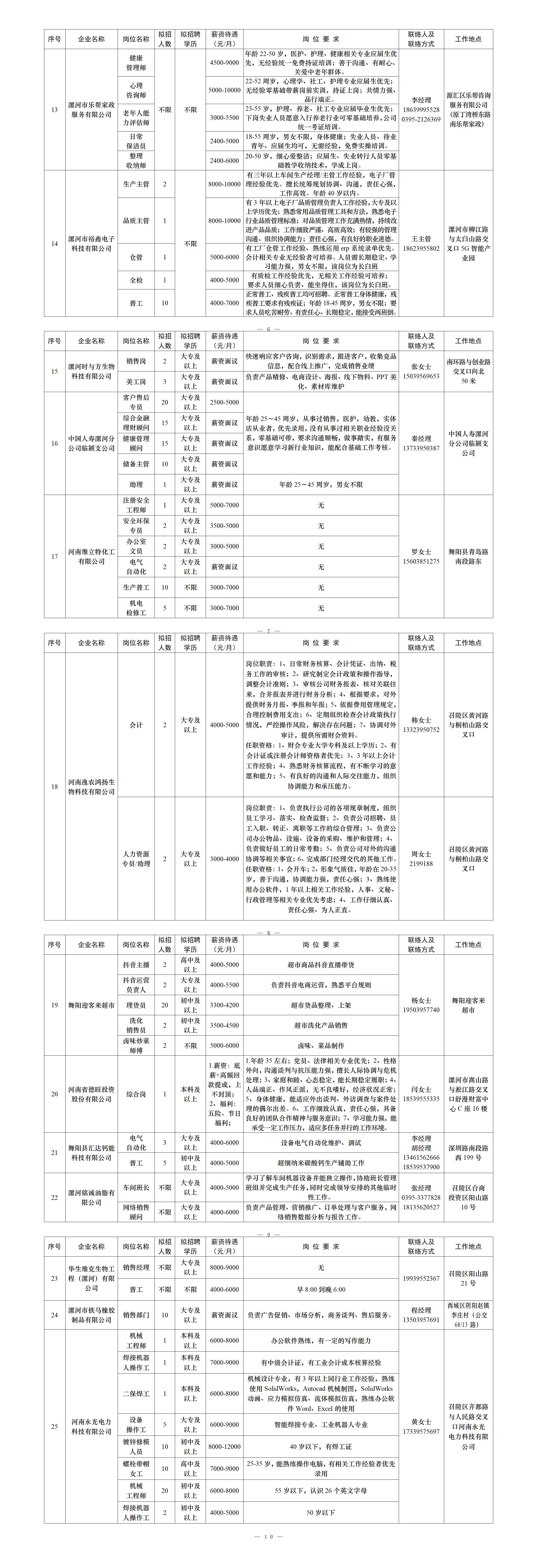 漯河市2026年招聘岗位信息6.11(终)(2)_p6-p10.jpg