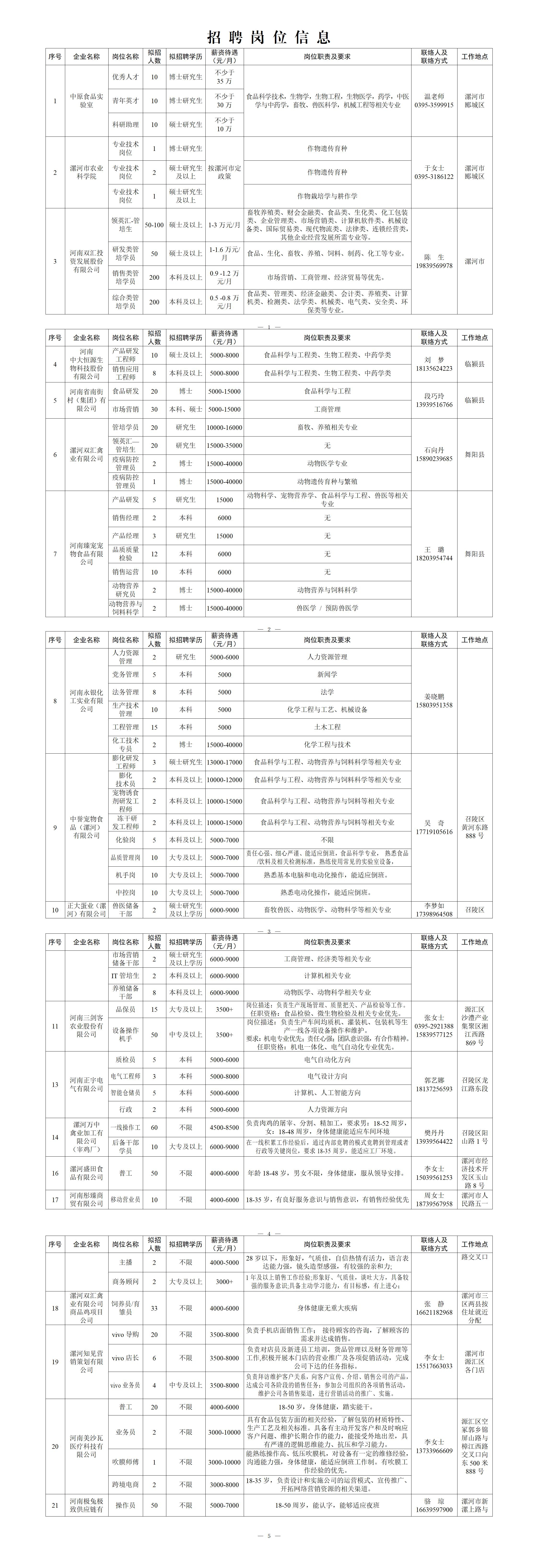 招聘信息_p1-p5.jpg